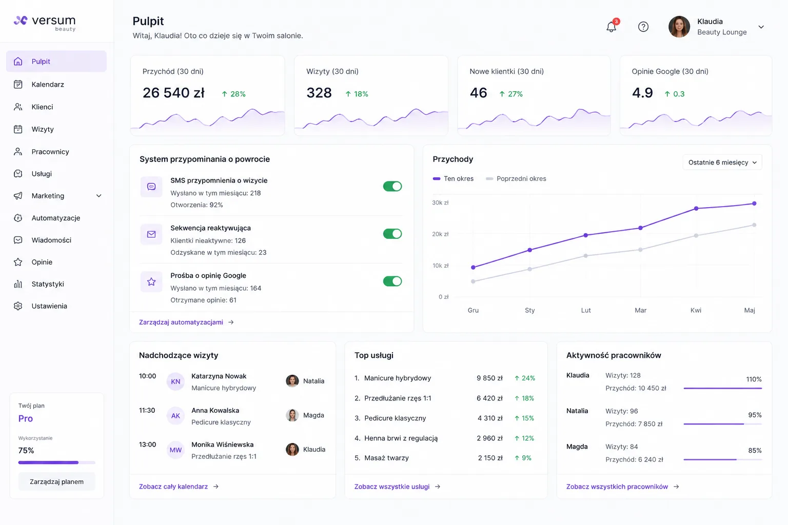 System CRM i automatyzacji